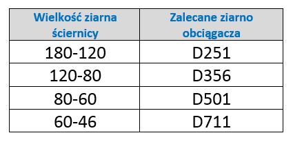 dobór ziarna obciągacza