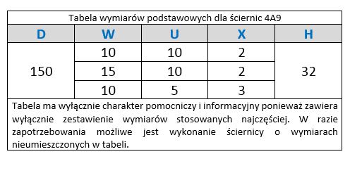 tabela wymiarów podstawowych