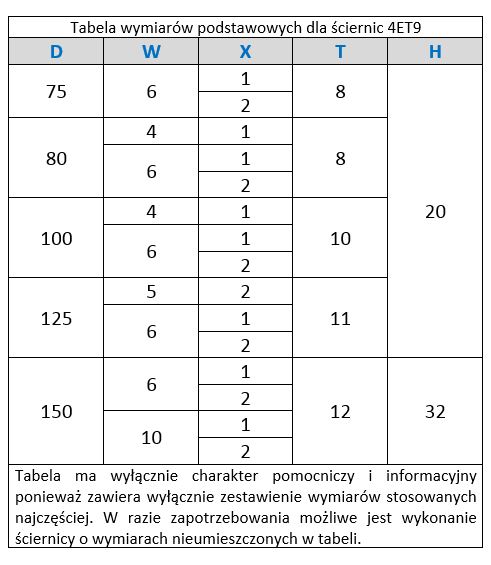 tabela wymiarów podstawowych