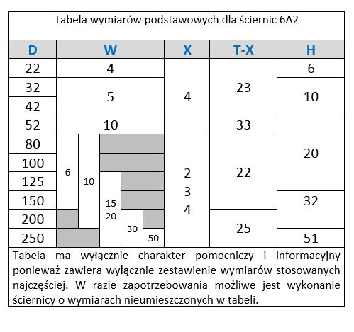 Tabela wymiarów podstawowych