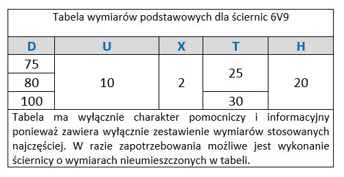 tabela wymiarów podstawowych