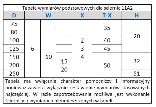 tabela wymiarów podstawowych