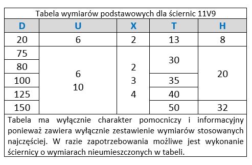 tabela wymiarów podstawowych