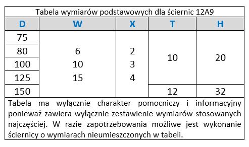 tabela wymiarów podstawowych