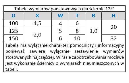 tabela wymiarów podstawowych