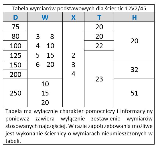 tabela wymiarów podstawowych