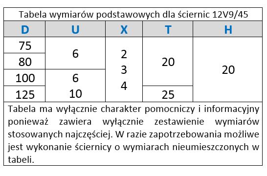 Tabela wymiarów podstawowych