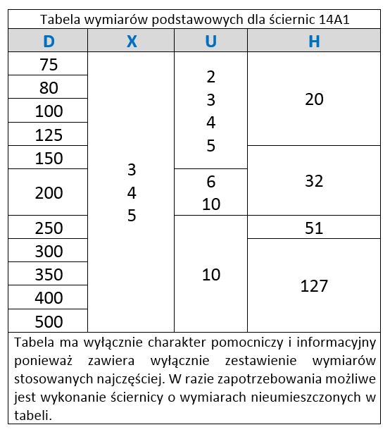 Tabela wymiarów podstawowych