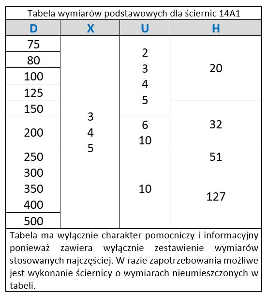 tabela wymiarów podstawowych