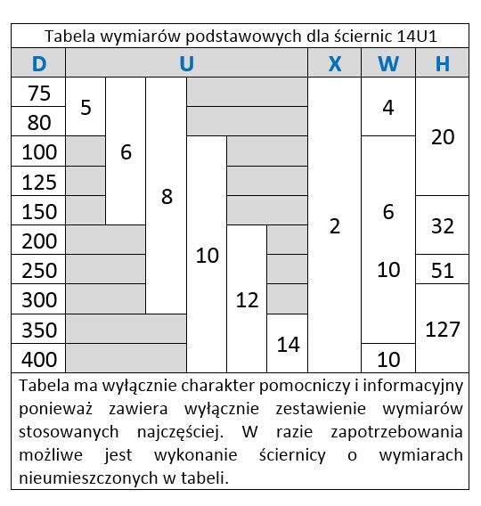 Tabela wymiarów podstawowych