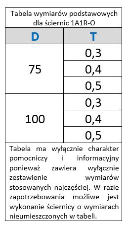 tabela