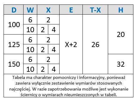 Tabela wymiarów podstawowych